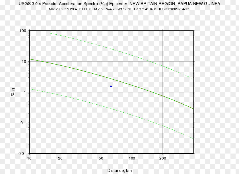 18km NNE Of Hualian, Taiwan Time Sensor Heat MeasurementTime M 6.4 PNG