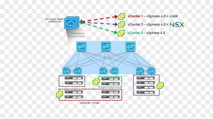 Technology Diagram VMware ESXi Big Switch Networks Computer Network PNG