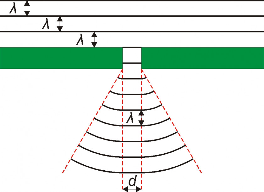 Light Wave Interference Diffraction Reflection PNG