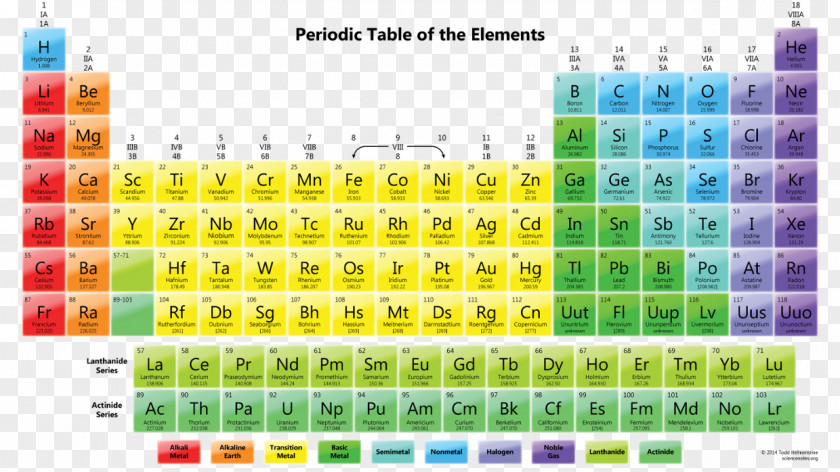 Tabla Periodic Table Chemistry Chemical Element Atomic Number Symbol PNG