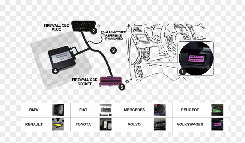 Macbook On-board Diagnostics OBD-II PIDs Car Alarm AC Power Plugs And Sockets PNG