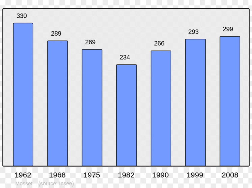 Population Abancourt Beaucaire Abrest Census PNG