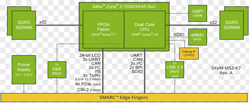 Chip Diagram Brand Organization System Electronics PNG