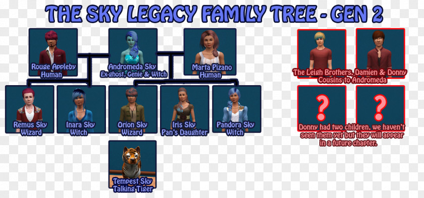 Romeo And Juliet Family Tree Organization Video Game Font PNG