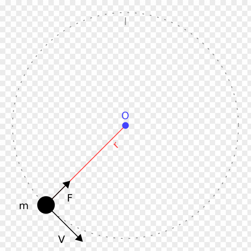 Force Motion Centripetal Ευθύγραμμη ομαλή κίνηση Net Velocity PNG