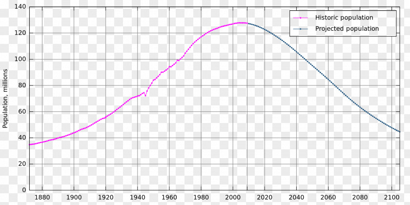 Japan Population Growth World Decline PNG