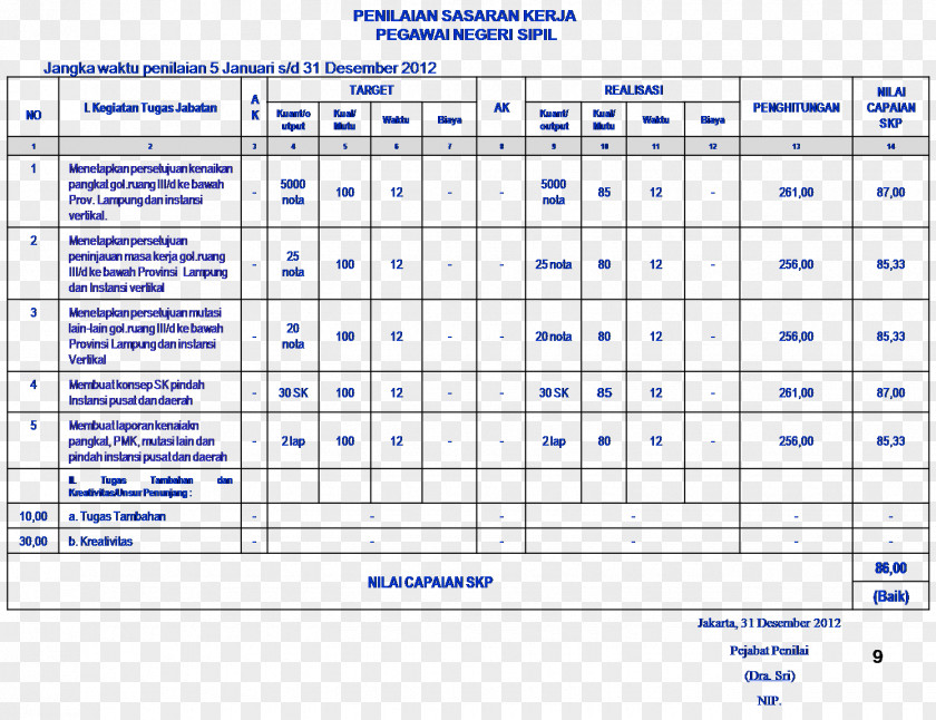 Staff Appraiser Civil Servant Achievement Kinerja Information PNG