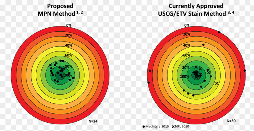 Test Method Graphic Design Pattern PNG