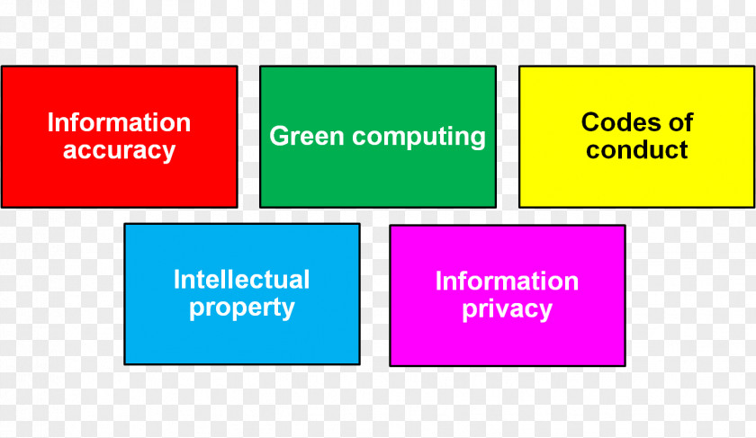 Computer Ethics Information Organization PNG