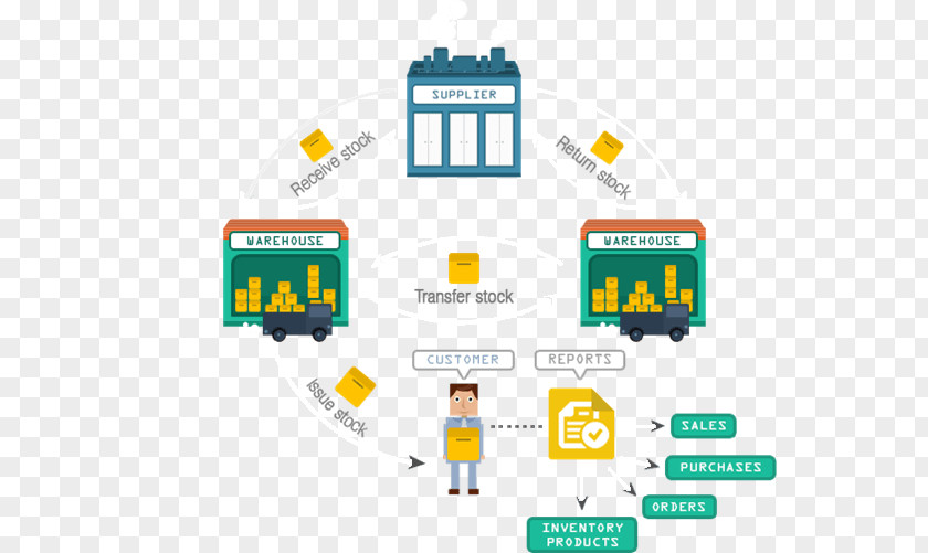 Inventory Management Software Warehouse System PNG