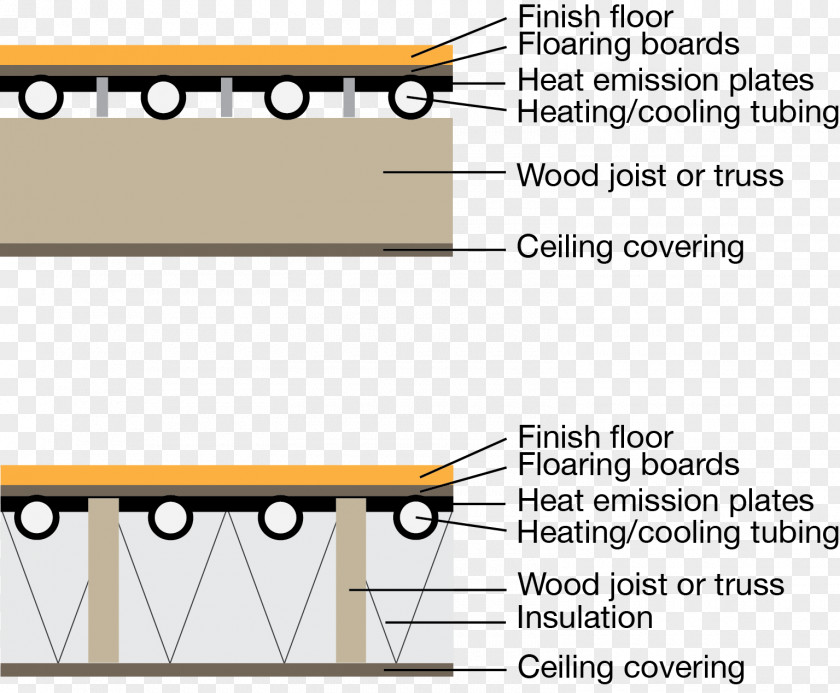 Building Radiant Heating And Cooling System Underfloor PNG