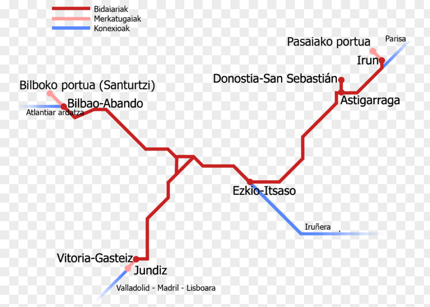 Train Vitoria-Gasteiz Hendaye Basque Y AVE PNG