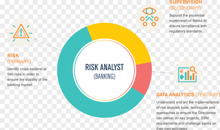 Analyst Career Organization Risk Analysis Graphic Design Business PNG
