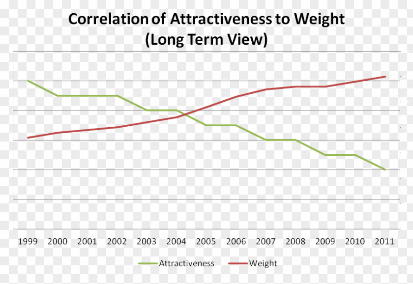 Long Term Human Physical Appearance Attractiveness Malaysia Brunei Document PNG