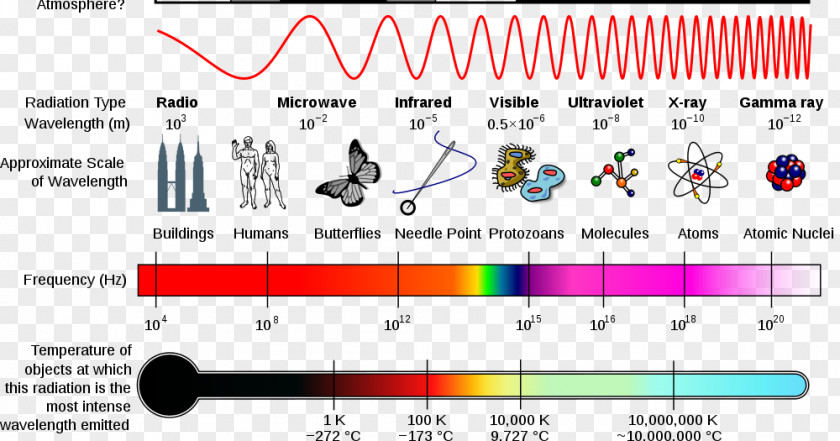 James Clerk Maxwell Light Electromagnetic Spectrum Radiation Wave PNG