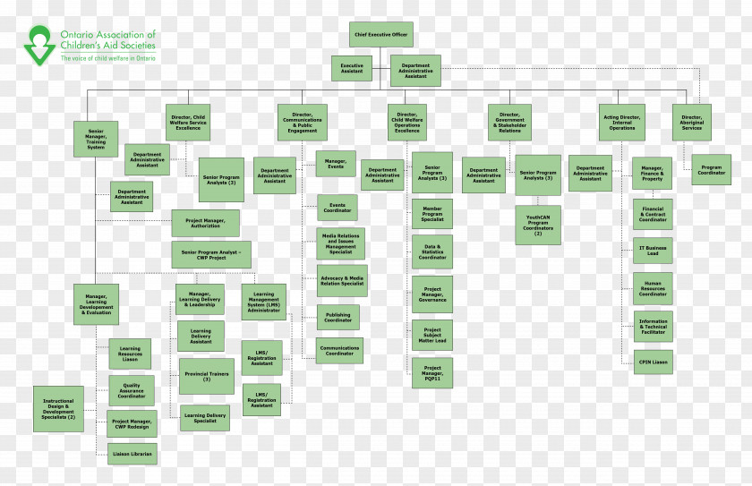 Organization Chart Organizational Plan Diagram April PNG