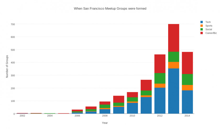 Images Of Graphs United States Apple Money Funding Bank PNG