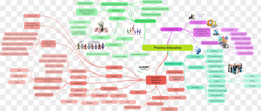 Technology Graphic Design Diagram PNG