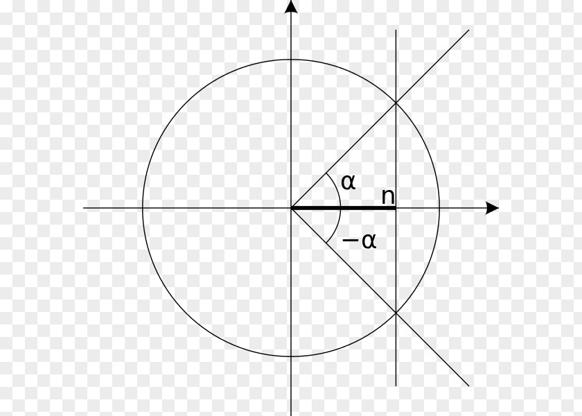 Circle Unit Angle Versine Trigonometric Functions PNG