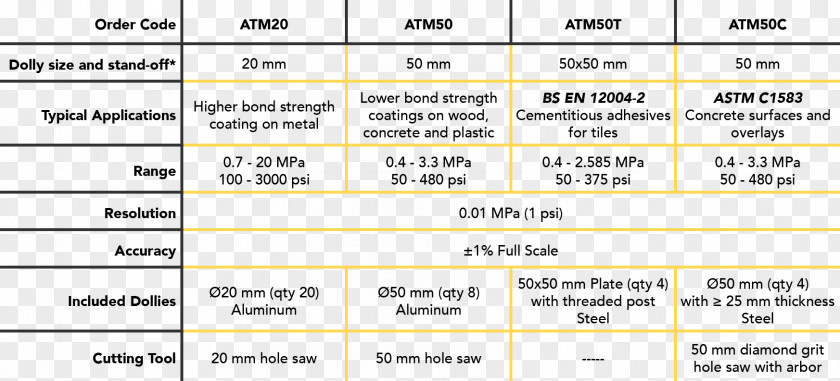 Manual Testing Pull Off Test Paint Adhesion ASTM International Software Technical Standard PNG