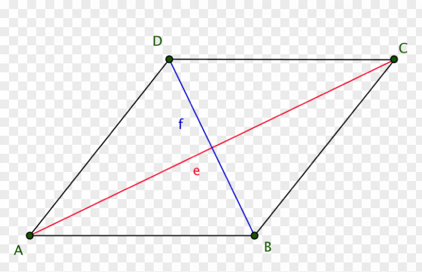 Triangle Point Diagram PNG