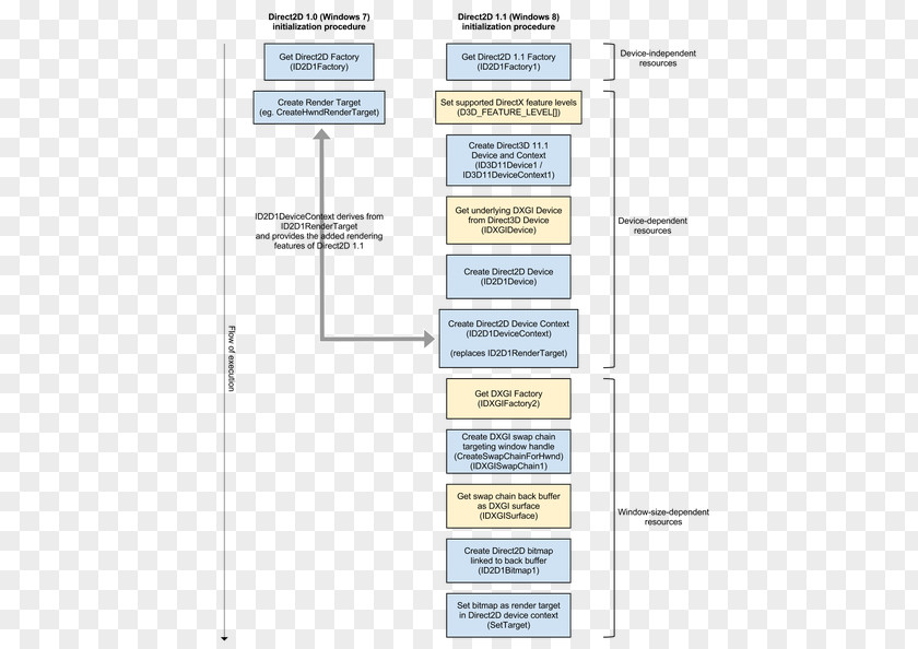 Step Flow Chart Line Angle Document PNG