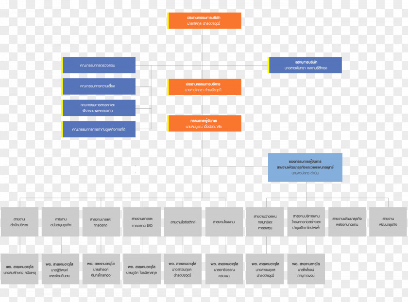 Business Organizational Chart Diagram Development Company PNG