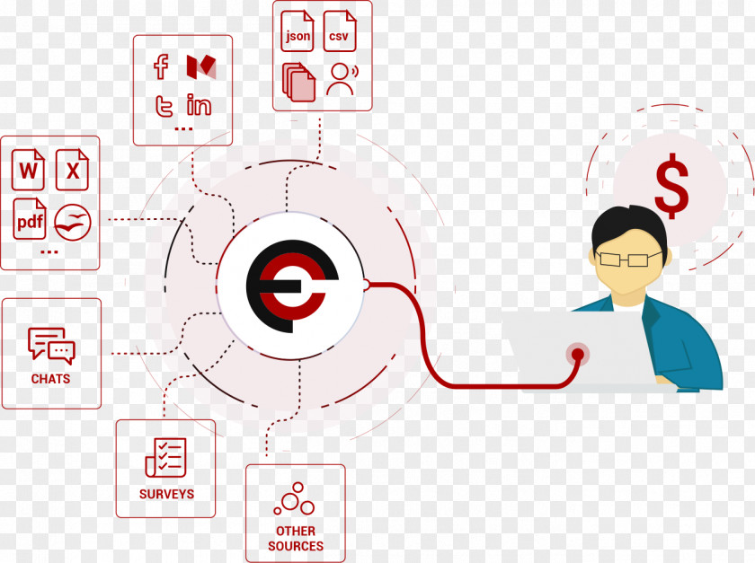 Data Analyst FORMCEPT Keyword Extraction Natural Language Processing Revenue Artificial Intelligence PNG