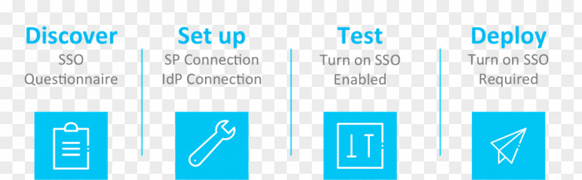 Enterprise Single Page Sign-on E-authentication Computer Software OneLogin Identity Provider PNG