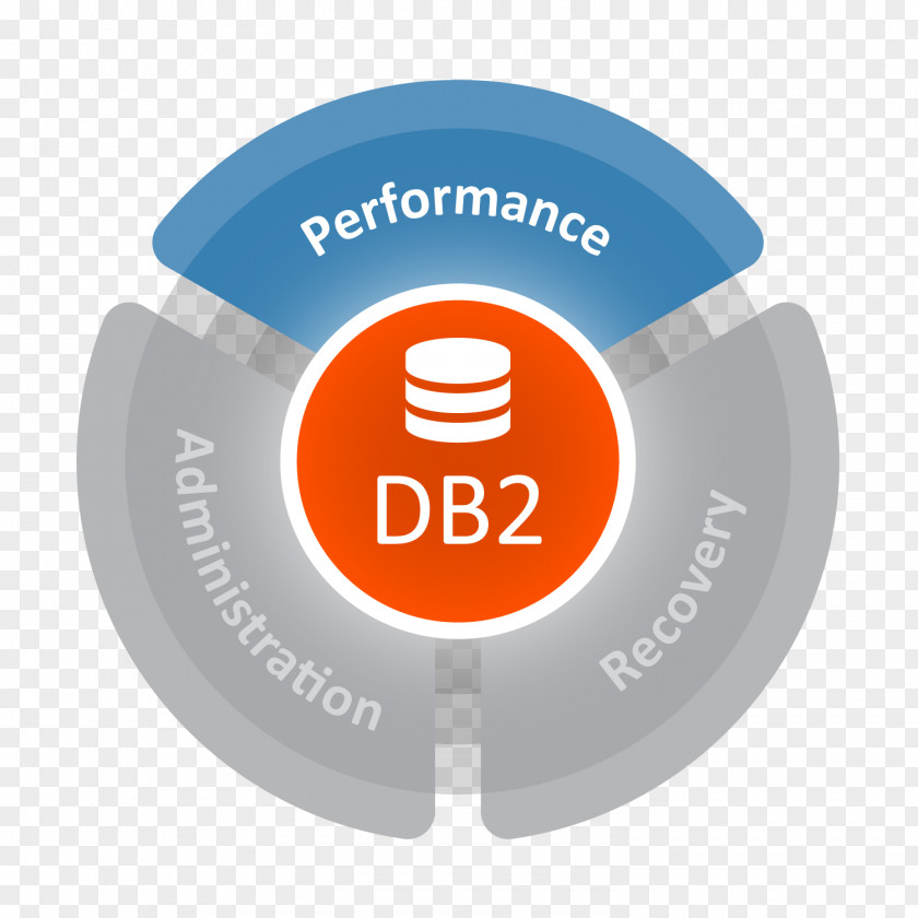 Ibm IBM Db2 Z/OS Data Management Database BMC Software PNG