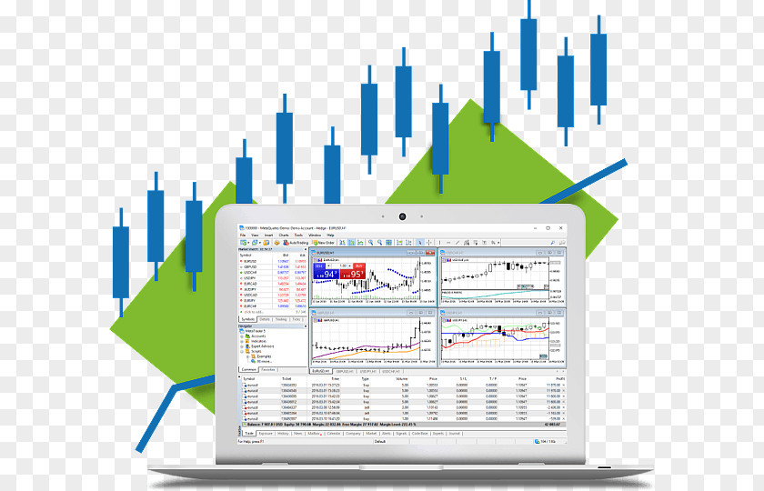 MetaTrader 4 Electronic Trading Platform Foreign Exchange Market Algorithmic PNG