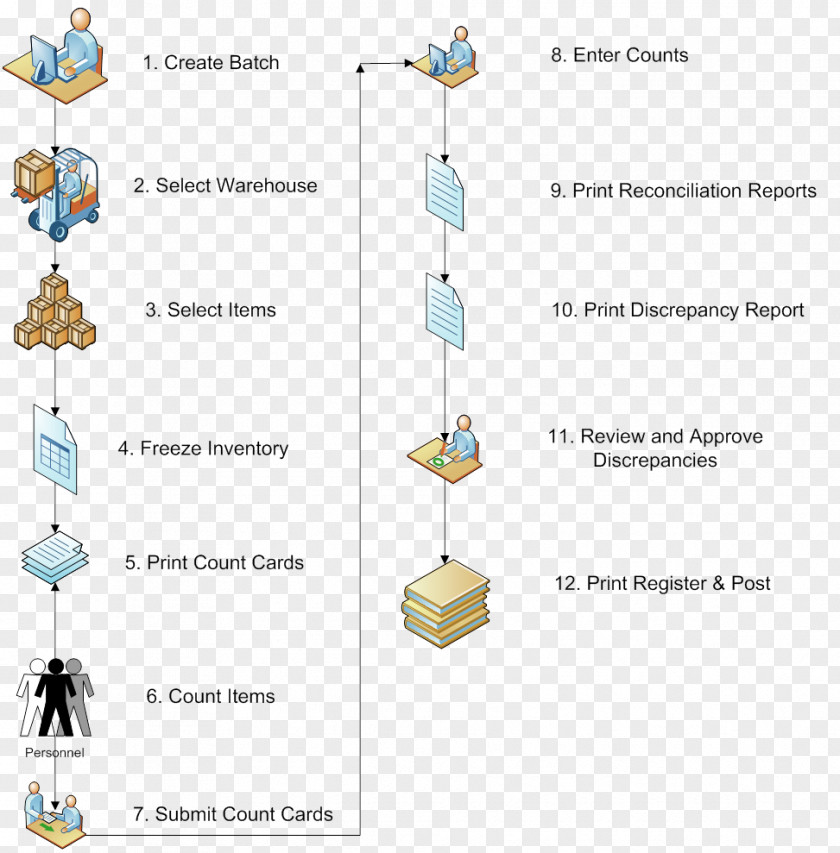 Line System Context Diagram PNG