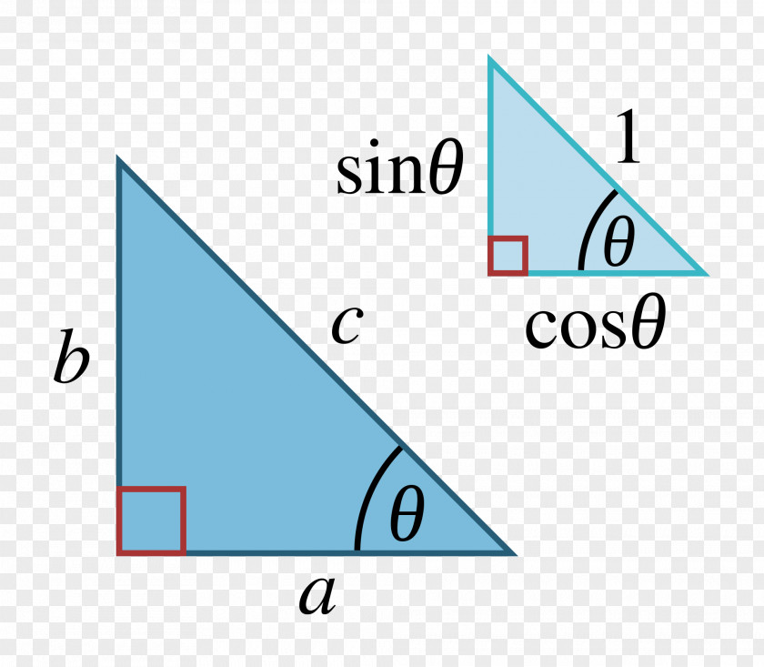 Triangle Pythagorean Theorem Sine Trigonometric Functions Identity PNG