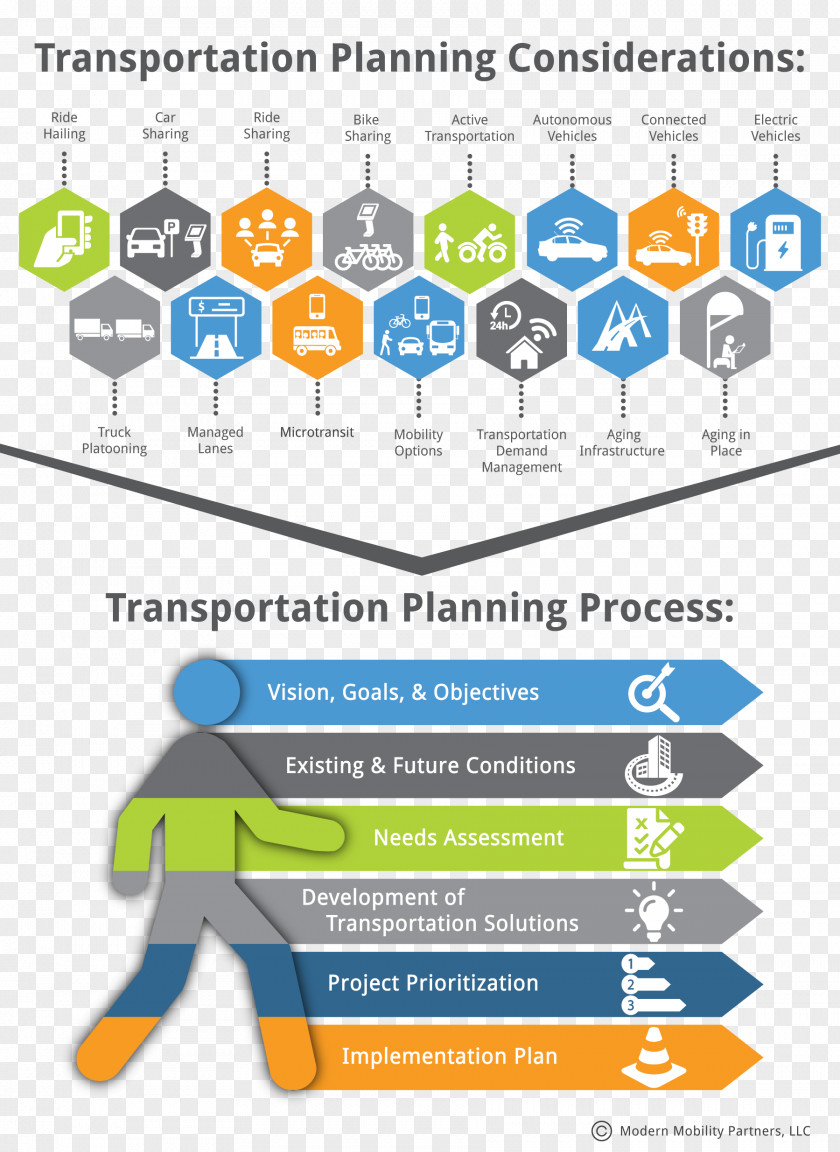 Technology Transportation Planning Project PNG