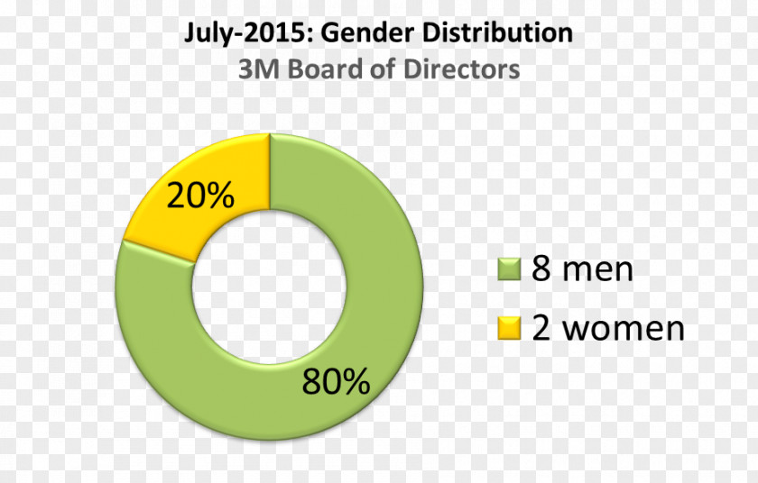 Board Of Directors Cover Brand Logo Product Design Font PNG