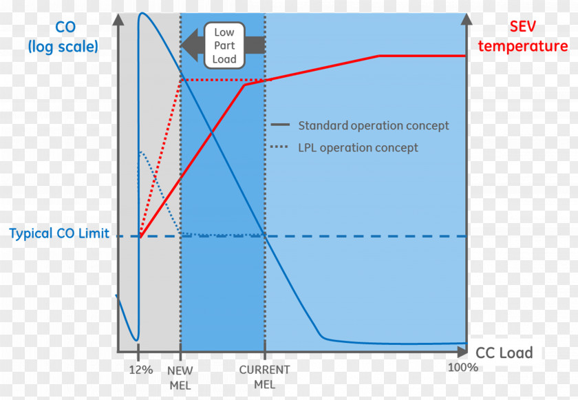 Turn Over The Whole Field Brand Line Angle PNG