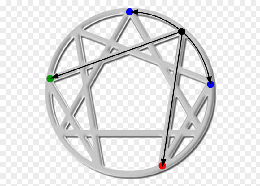 Enneagram Of Personality Being Envy Bicycle Wheels PNG