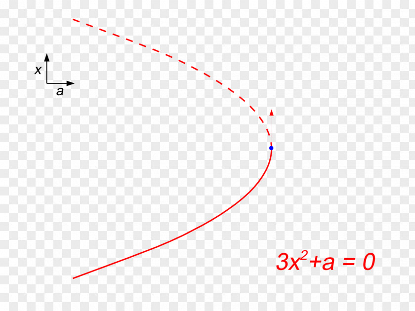 Folds Line Point Angle PNG