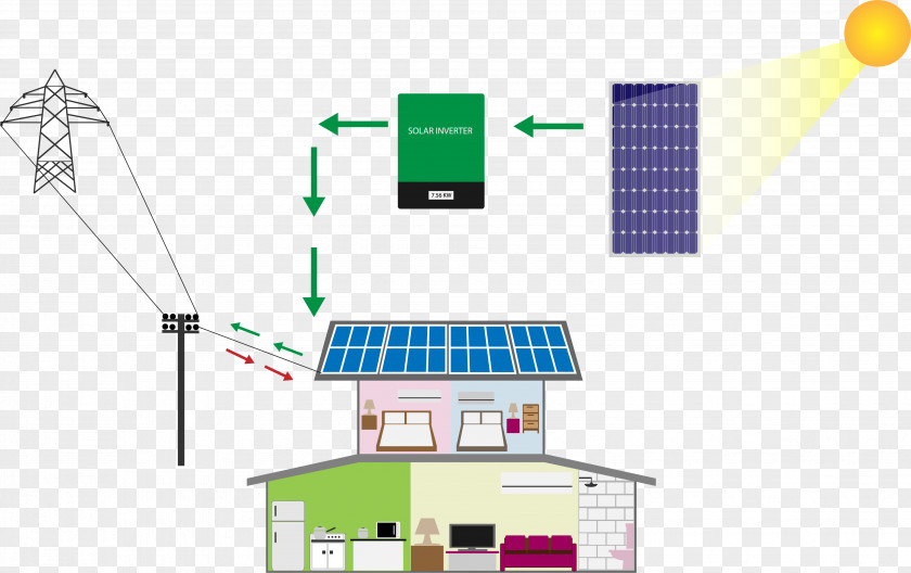 Solar Power Stand-alone System Photovoltaic Panels Electrical Grid PNG