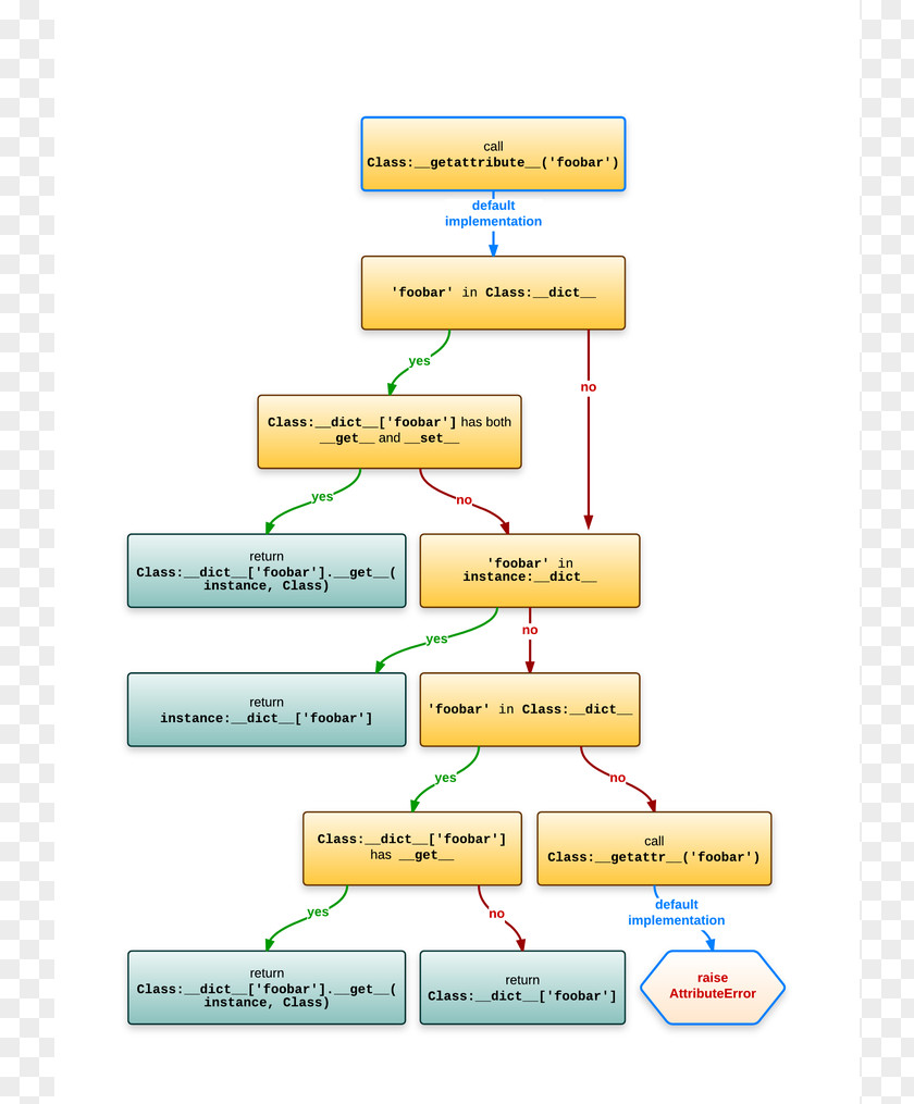 Inheritance Metaclass Object Python Instance PNG