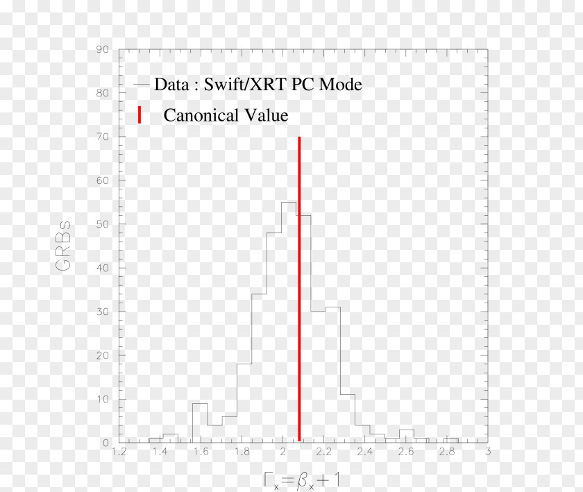 Light Ray Curve Document Line Angle PNG