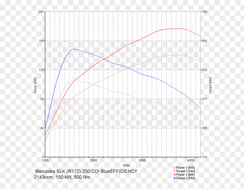 Airsoft KoblenzChip Diagram Mercedes-Benz E-Class (V213) Chip Tuning Car Area M PNG