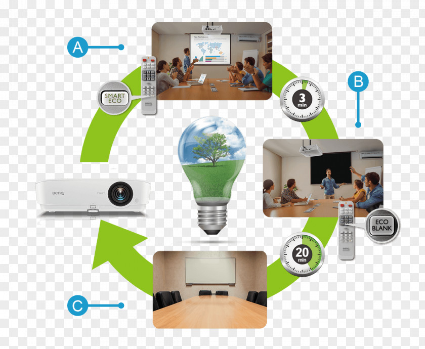 Eco Friendly Multimedia Projectors Brightness Conference Centre Contrast Ratio PNG