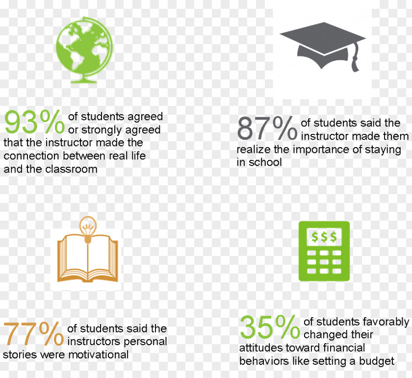 Education Infographic Logo Furniture PNG
