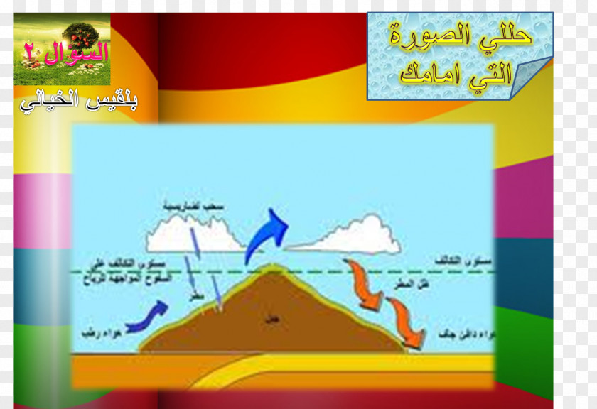 Rain Tropical Cyclone Rainfall Climatology Water Cloud Humidity PNG