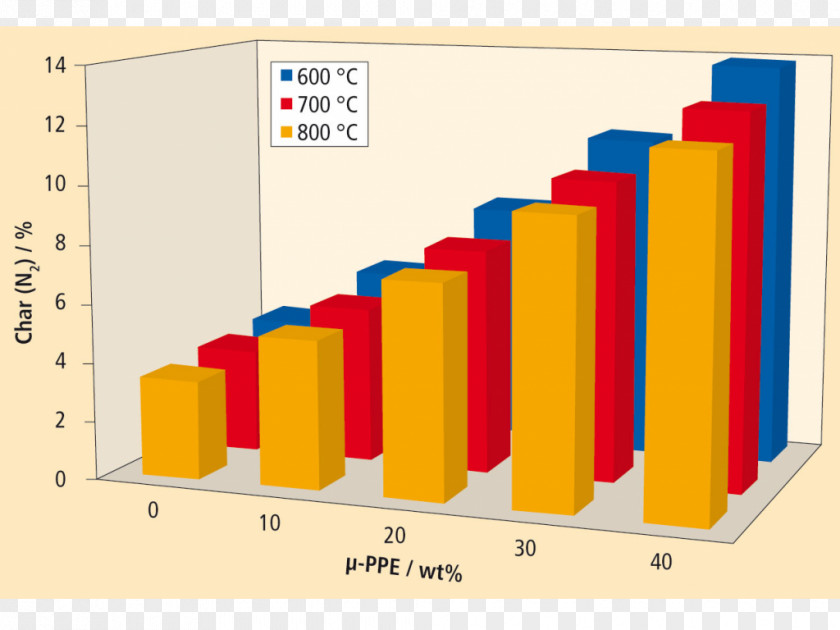 Thermoplastic Polyurethane Material Thermal Insulation PNG