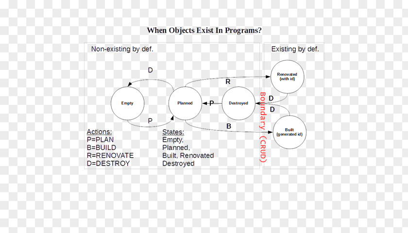 Objectoriented Programming Car Drawing Line PNG