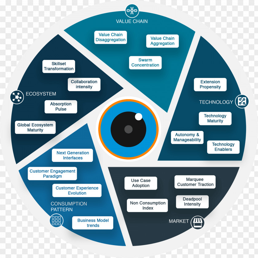 Business Research Market PNG