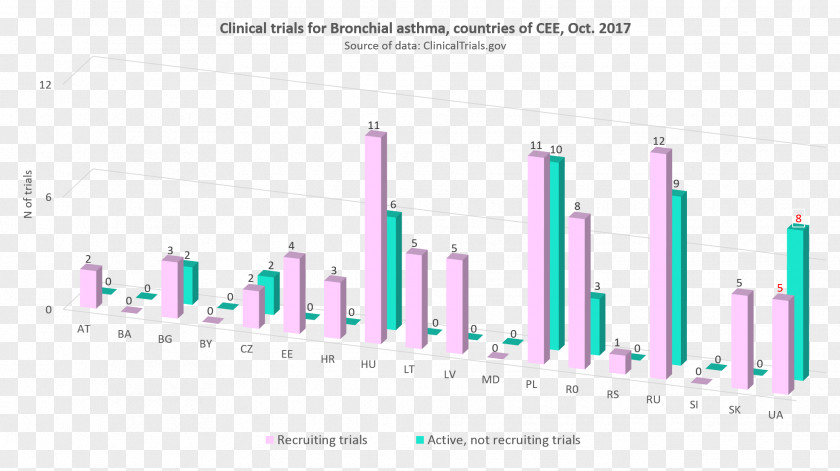 Clinical Trial Research Statistics Systemic Lupus Erythematosus PNG