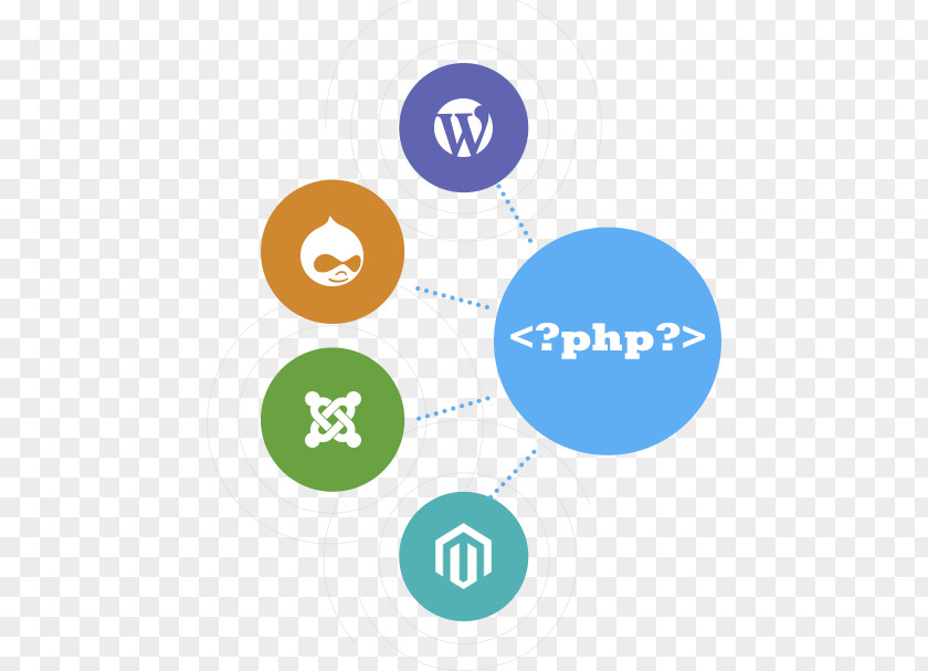 Php Programming Services PHP Website Development Service Language FATbit Technologies PNG